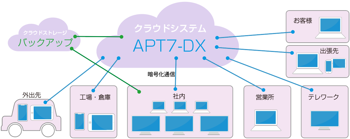 IT補助金クラウド画像