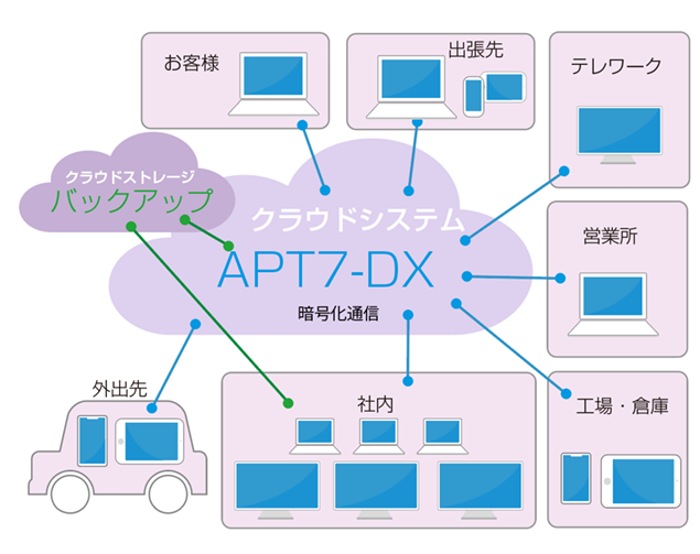 分析画像スマホ