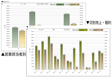 値段付け