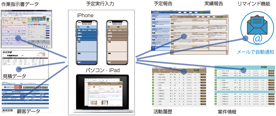 営業日報