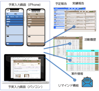 営業日報モバイル