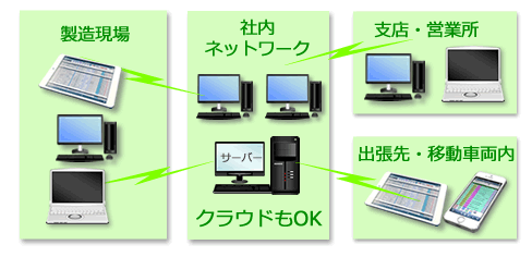 ネットワーク機能説明