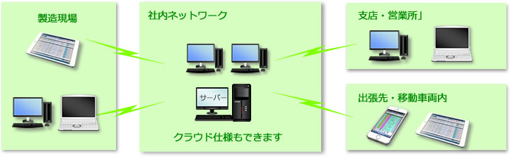 ネットワーク管理・Wi-Fi・VPN・LAN 