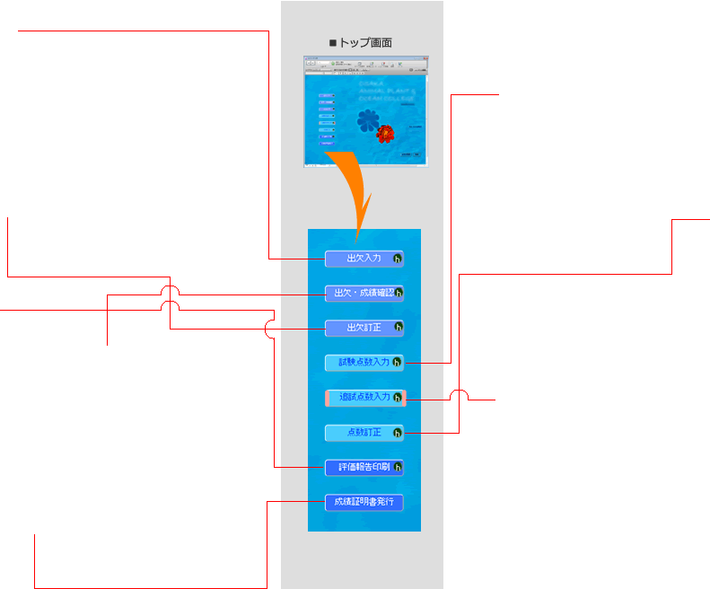 トップ画面