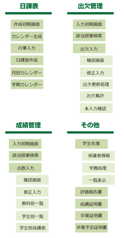 システム構成モバイル