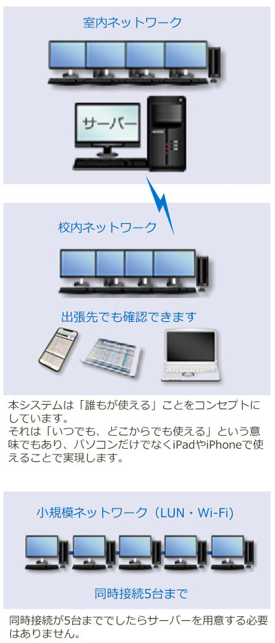 ネットワーク説明　モバイル