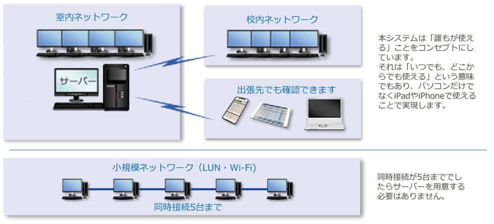 ネットワーク説明